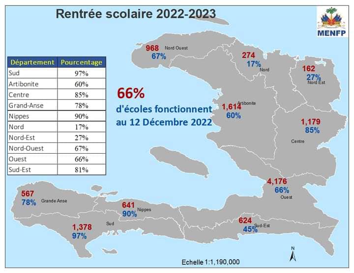 La reprise non sans peine des activités scolaires